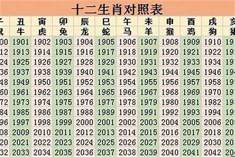 生肖1996|96年属什么生肖 96年是什么命运